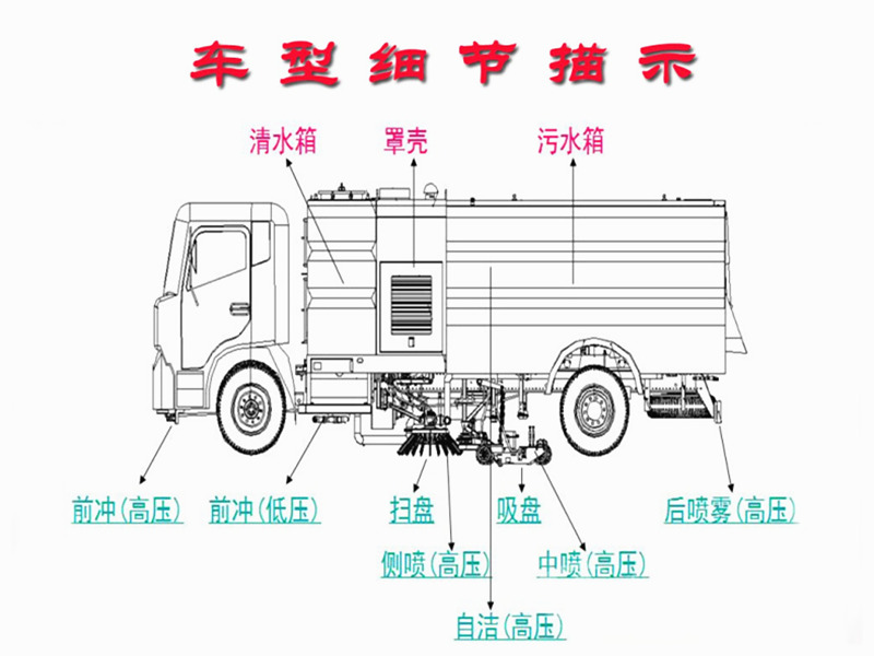 掃路車結(jié)構(gòu)分析圖