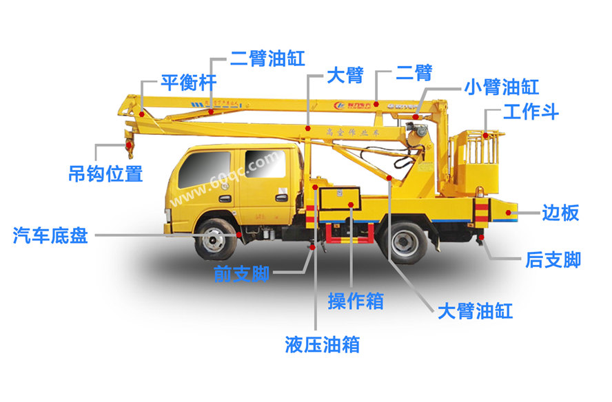 江鈴順達(dá)16米高空作業(yè)車結(jié)構(gòu)圖